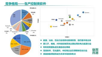 《中國工業(yè)軟件發(fā)展白皮書（2019）》發(fā)布 2021年市場規(guī)模預(yù)計(jì)突破2600億，人工智能應(yīng)用軟件開發(fā)成新引擎