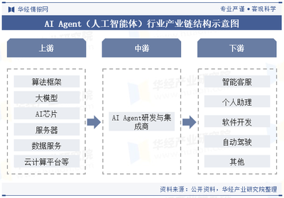 2024年中國AI Agent行業 現狀、產業鏈與發展前景展望